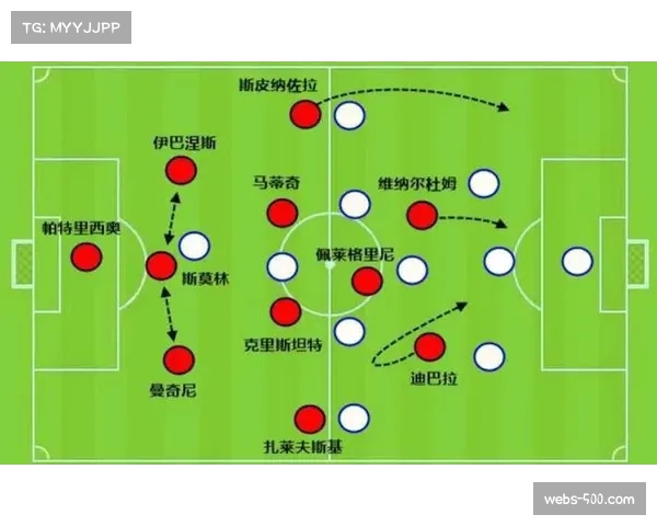 三后卫体系在现代意甲的重生与演化